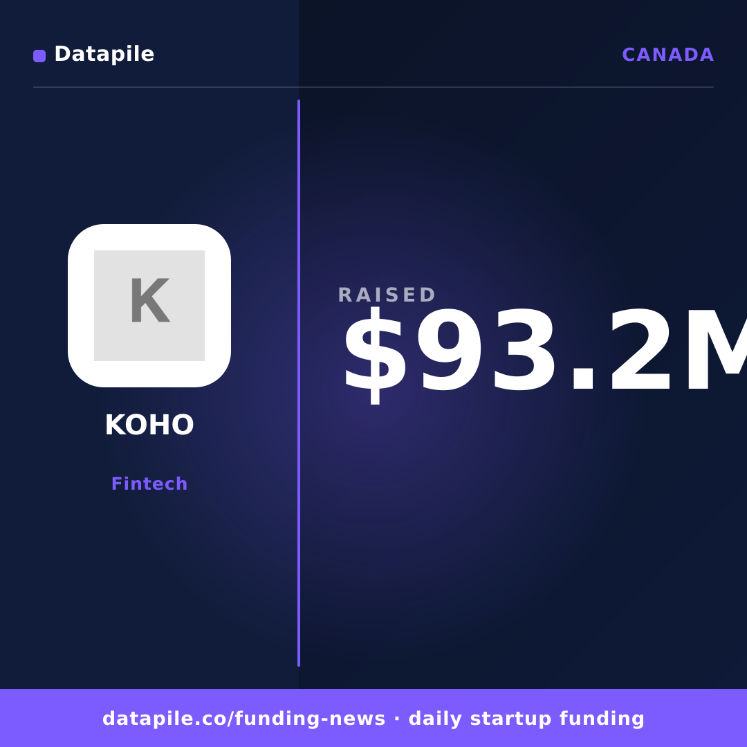 KOHO social card