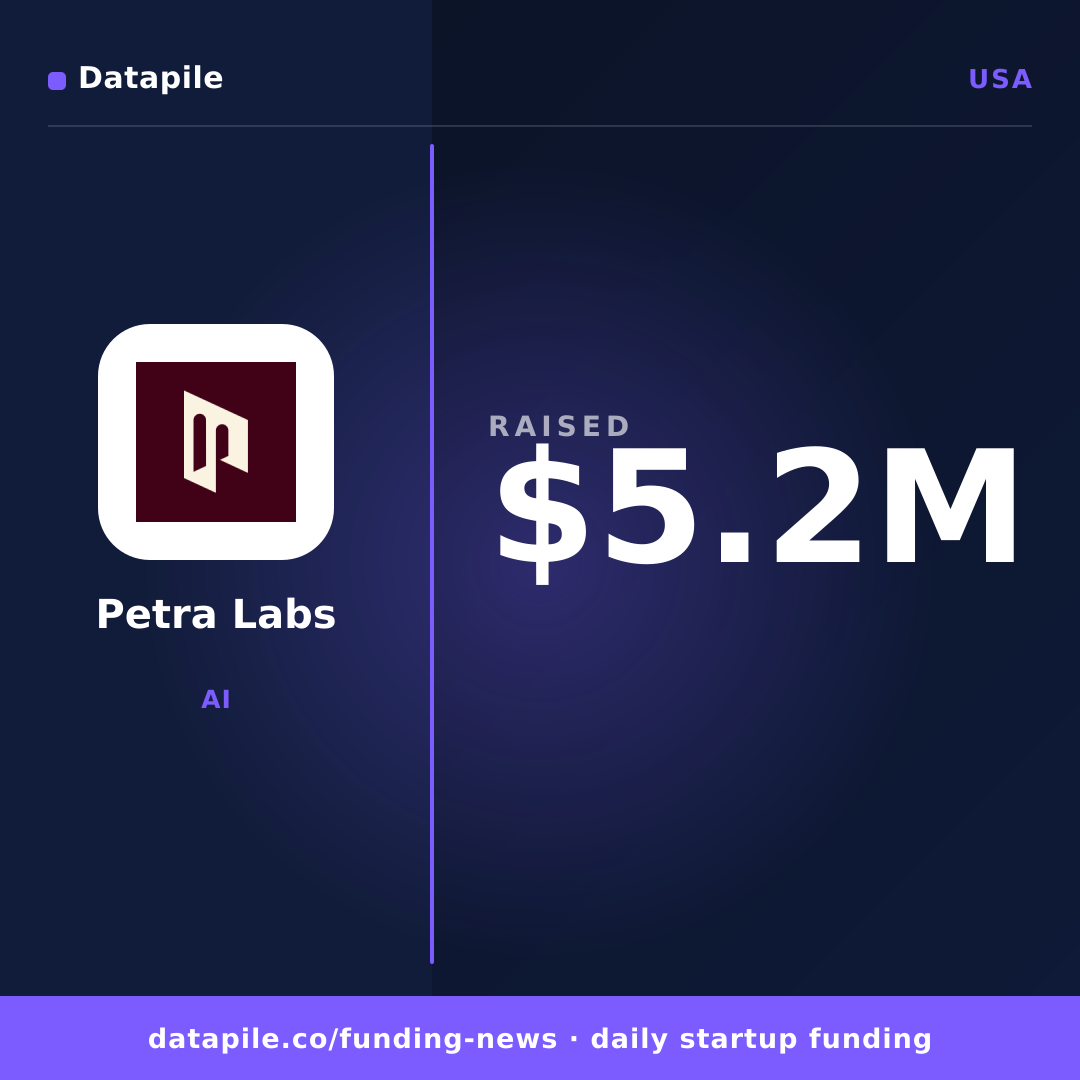 Petra Labs social card