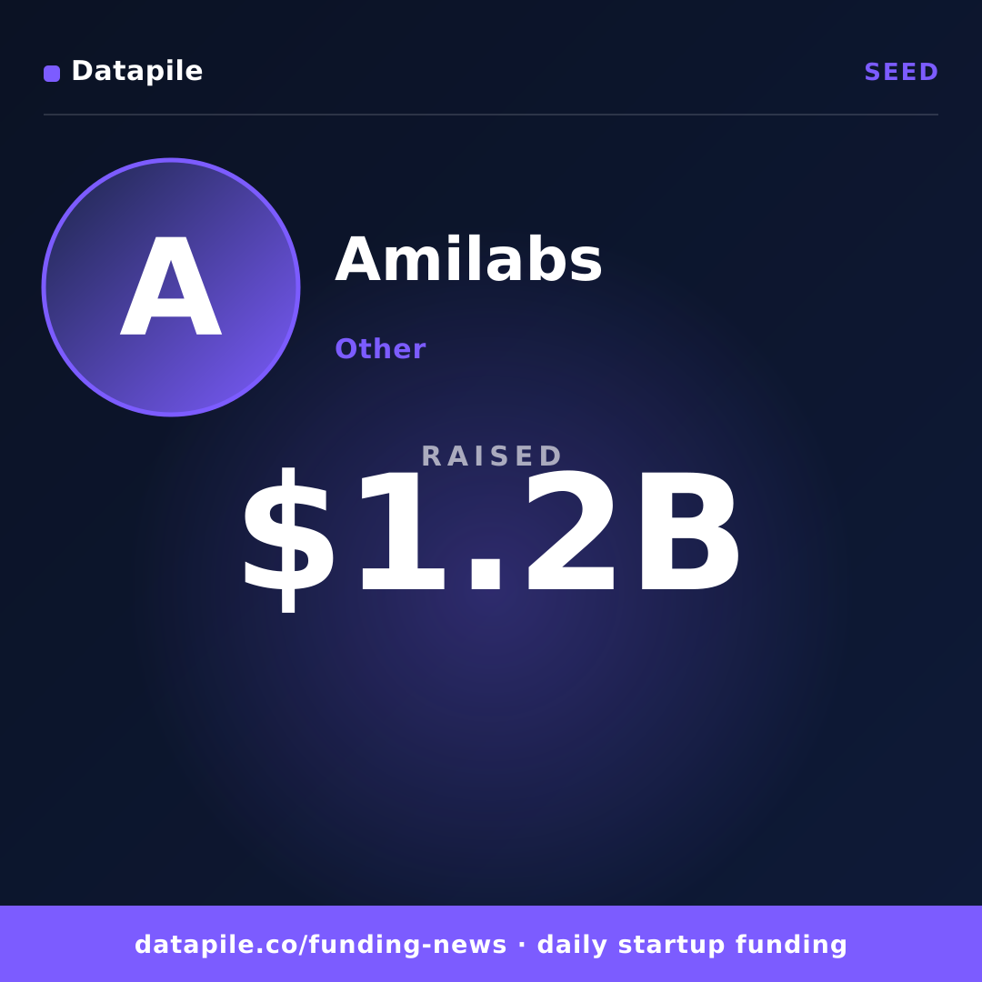 Amilabs social card