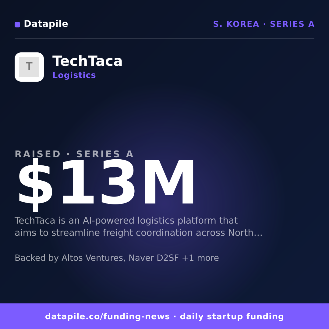 TechTaca social card