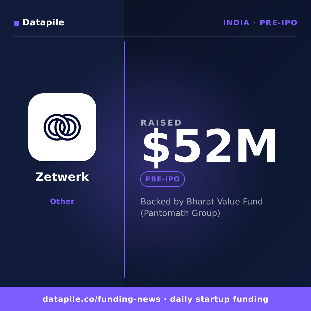 Zetwerk social card