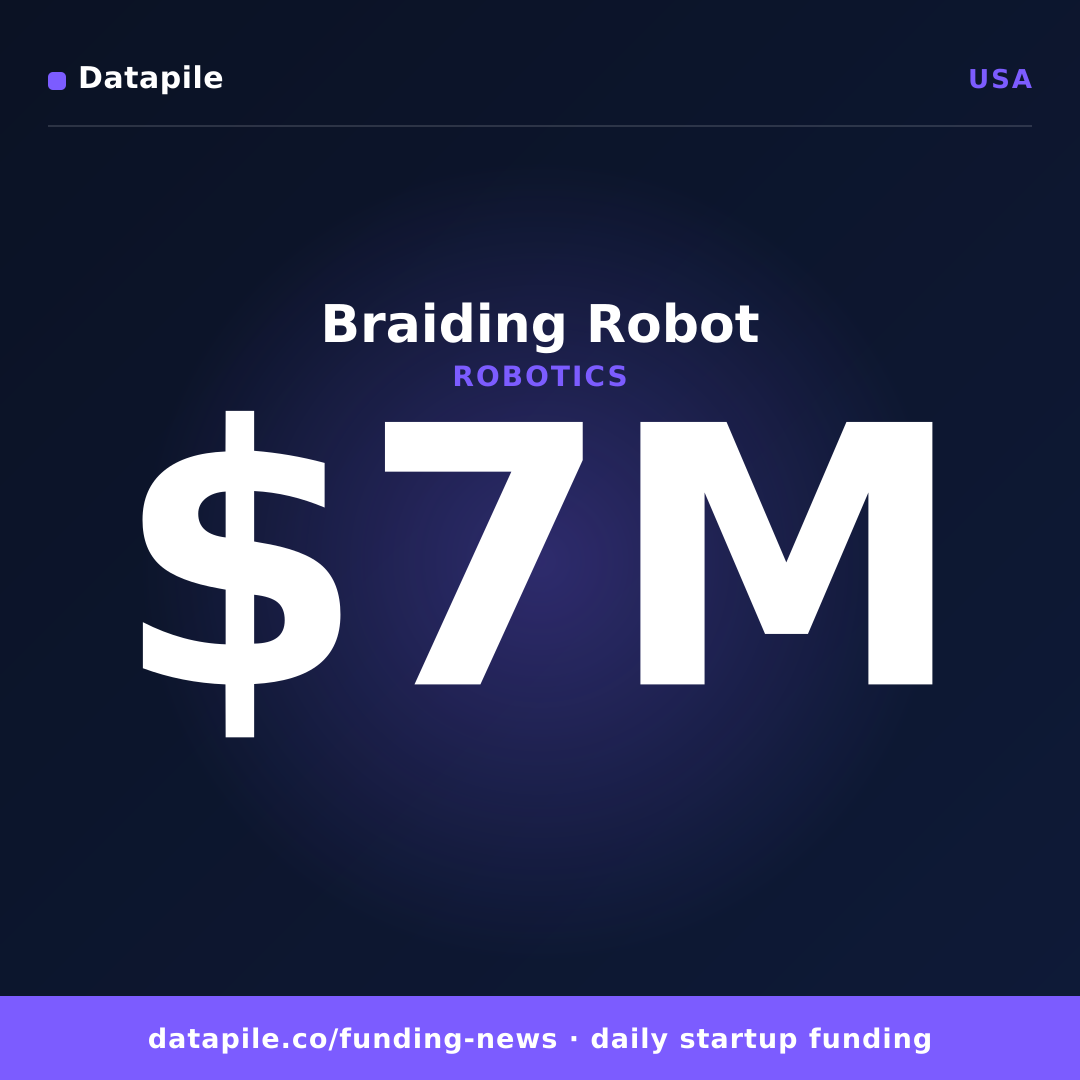 Braiding Robot social card
