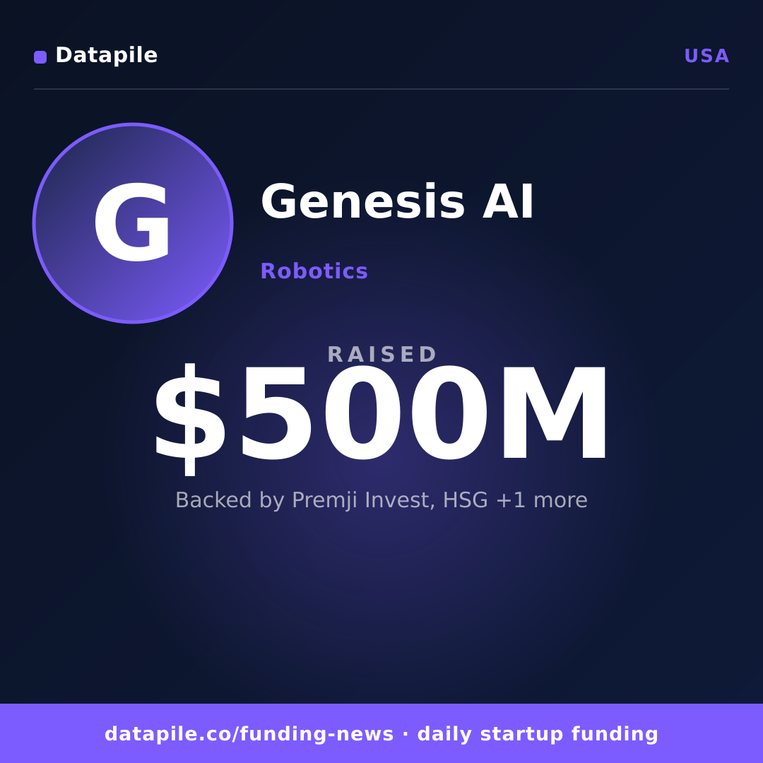 Genesis AI social card
