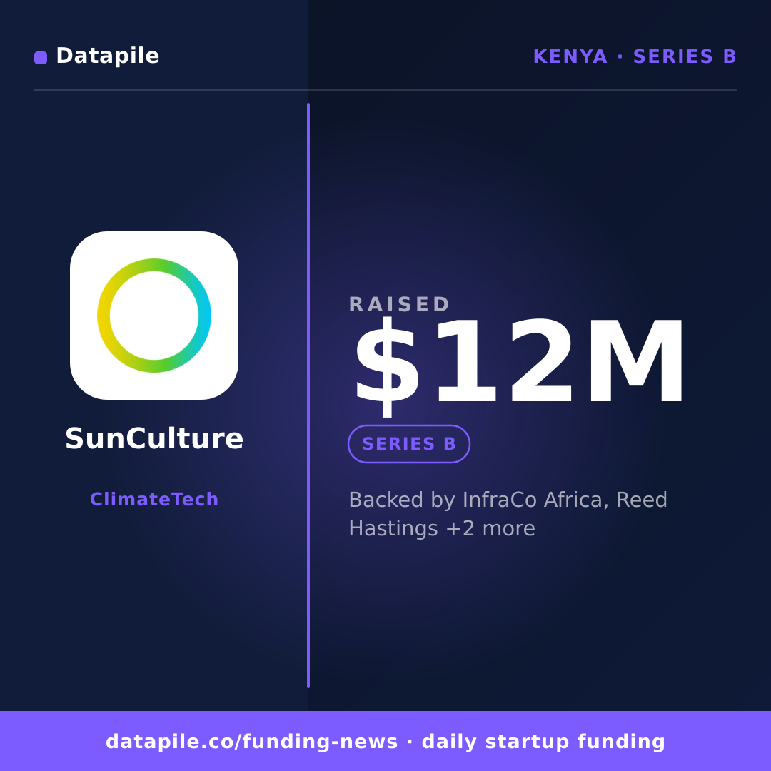 SunCulture social card