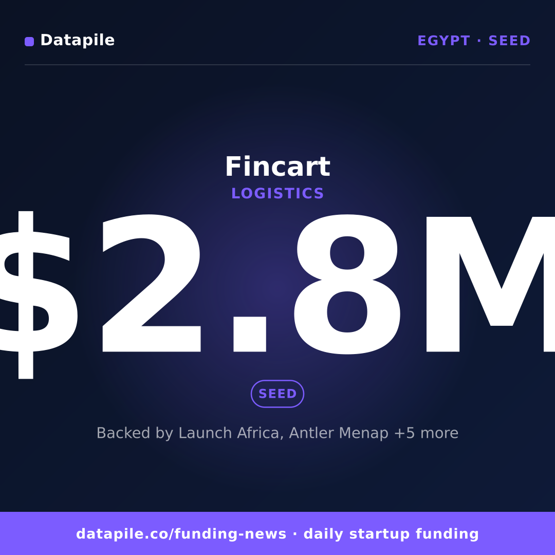 Fincart social card