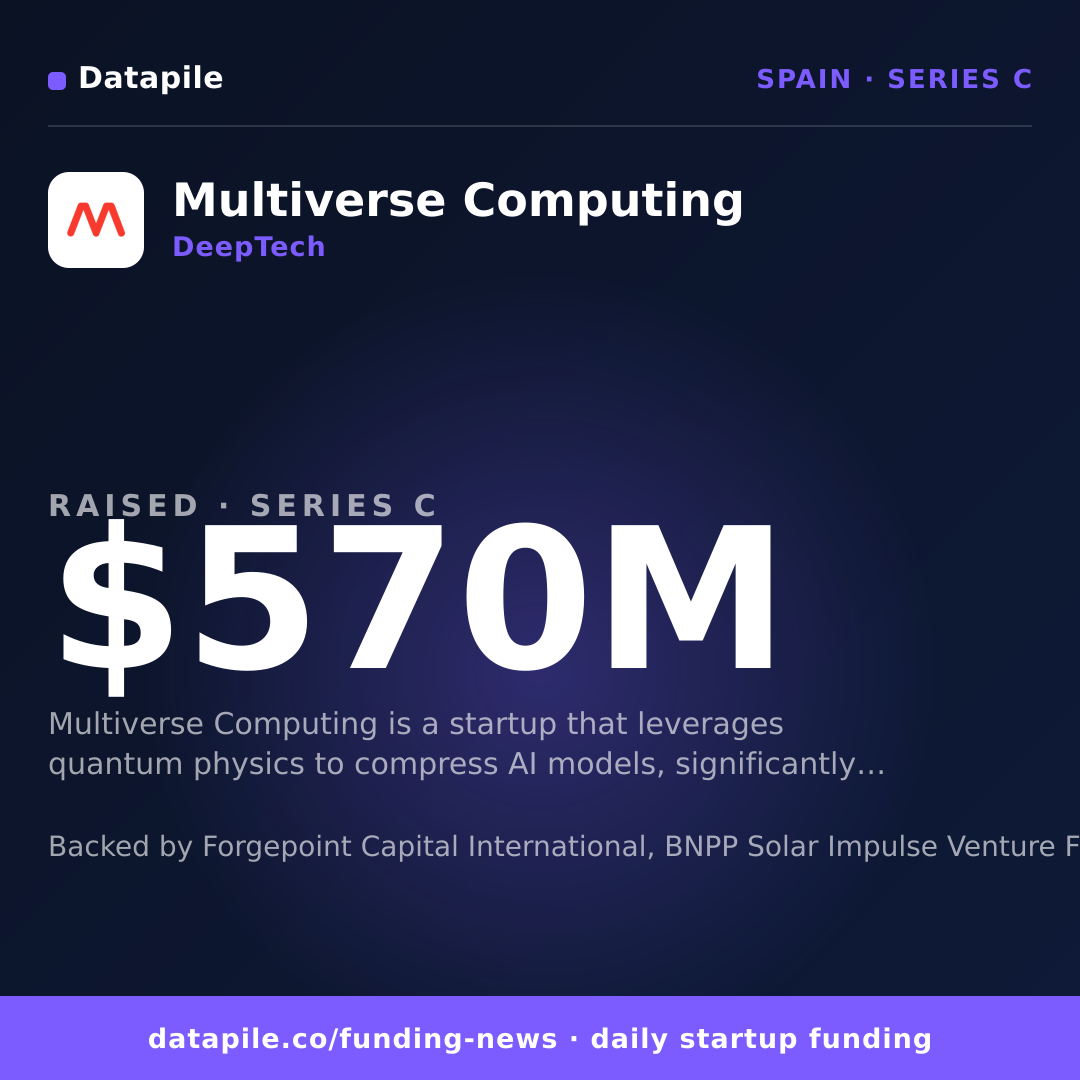 Multiverse Computing social card