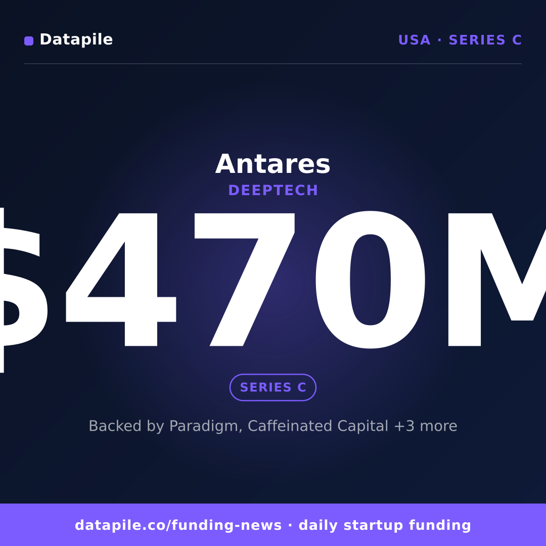 Antares social card