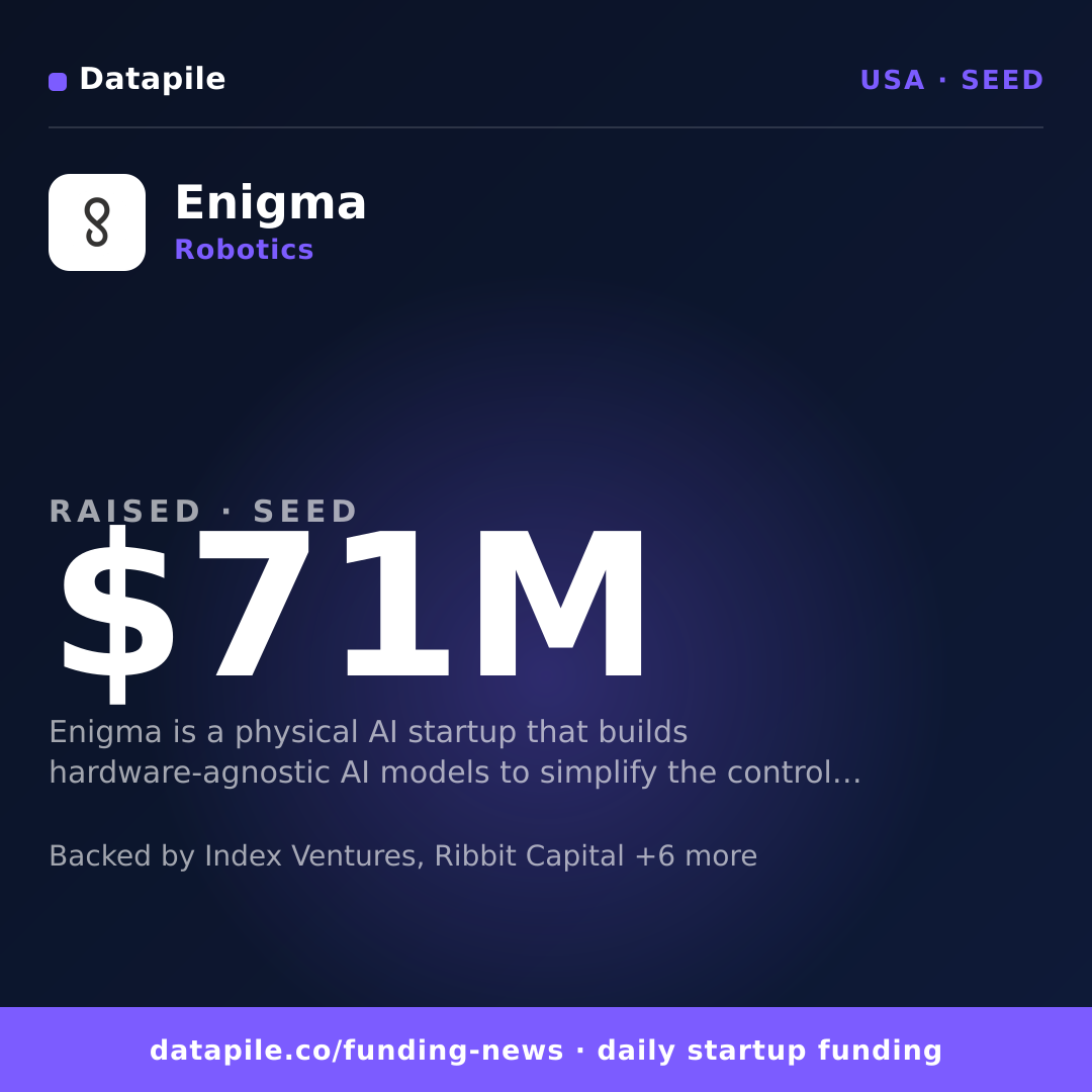 Enigma social card