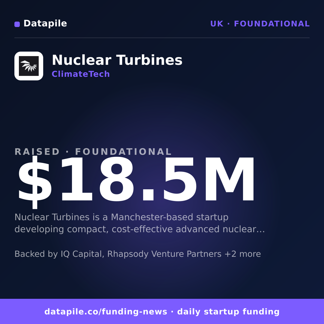 Nuclear Turbines social card