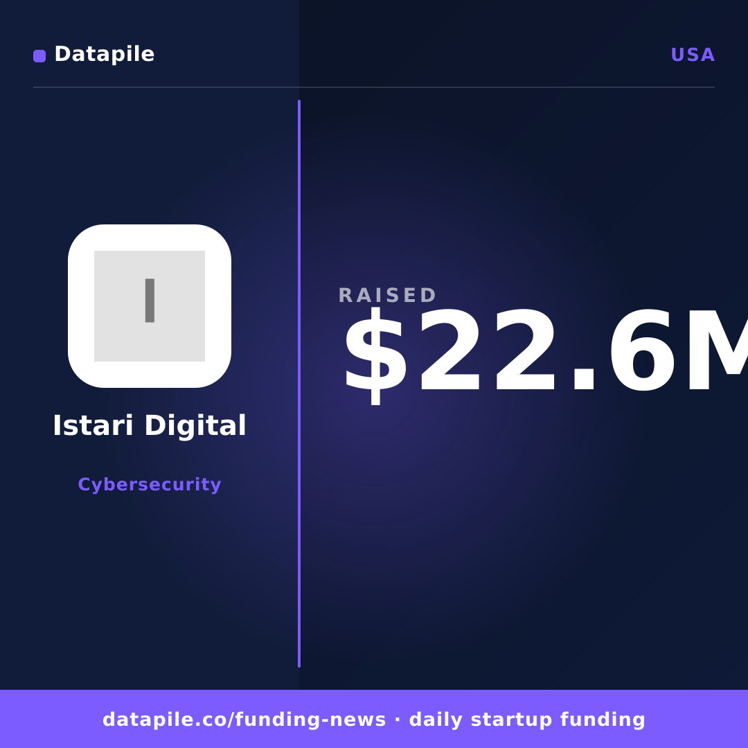 Istari Digital social card