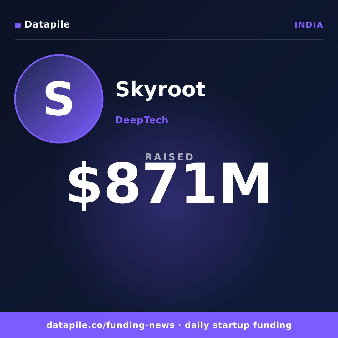 Skyroot social card