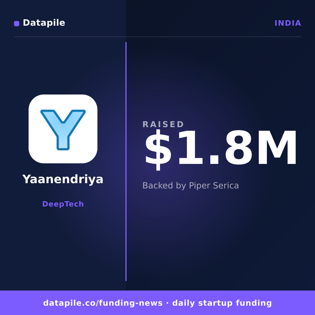 Yaanendriya social card