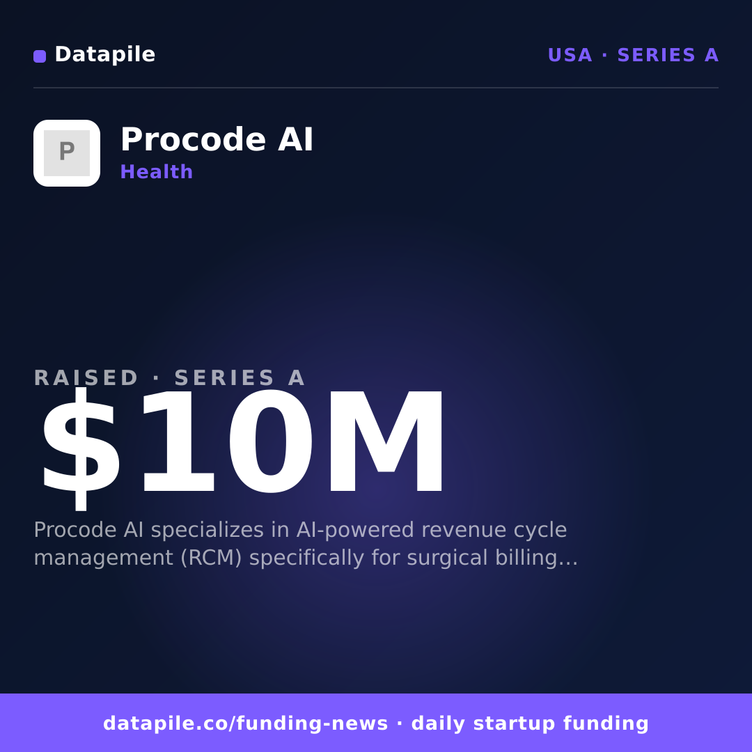Procode AI social card