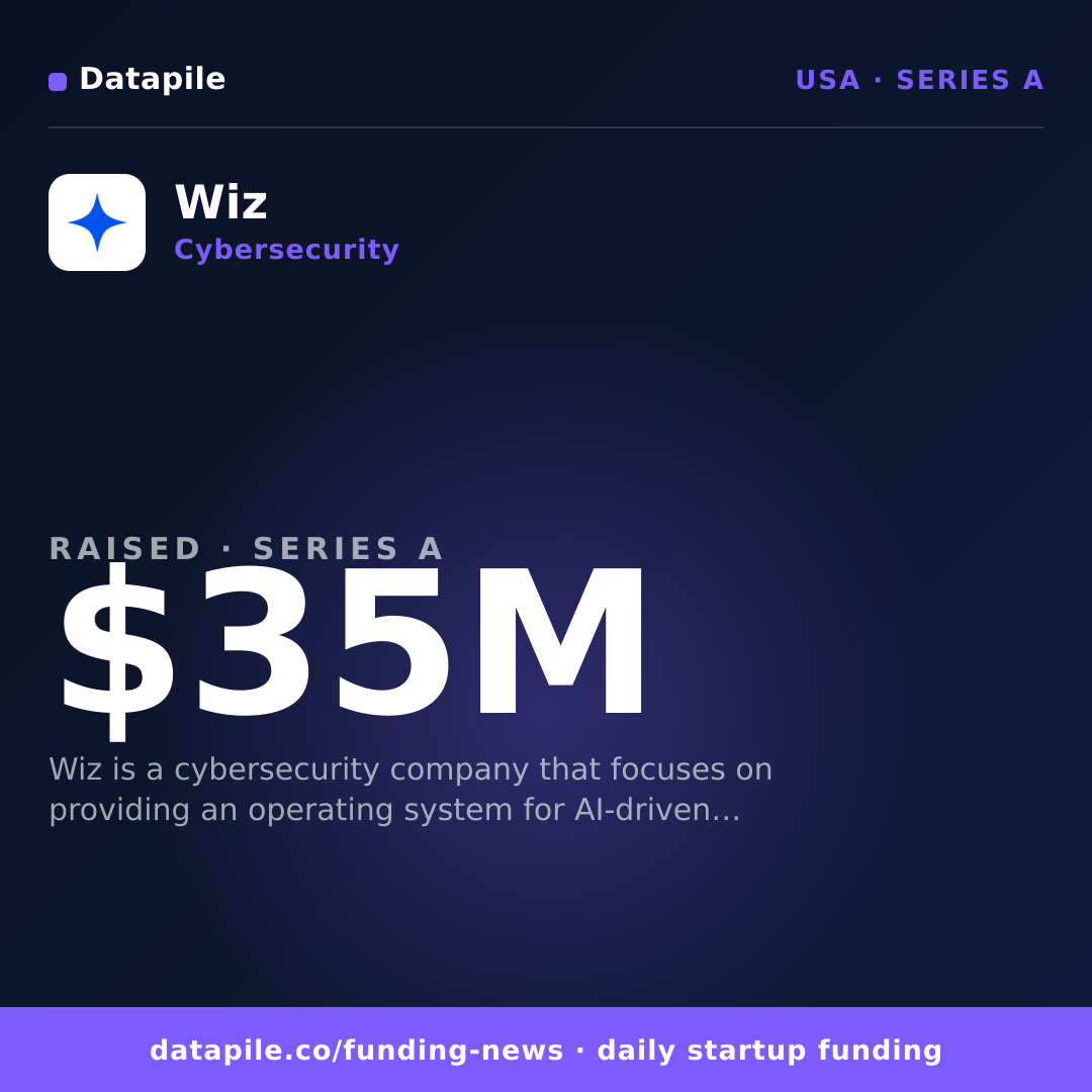 Wiz social card
