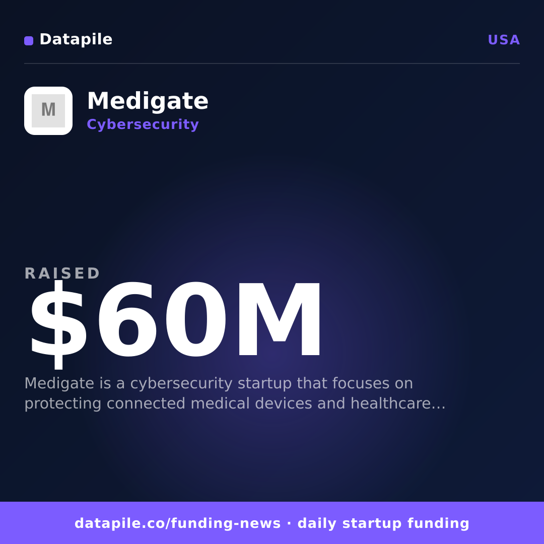 Medigate social card
