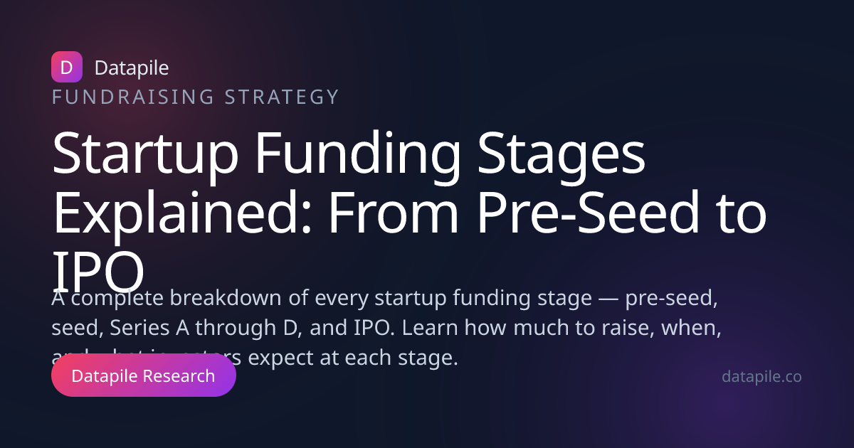 Startup Funding Stages Explained: From Pre-Seed to IPO | Datapile
